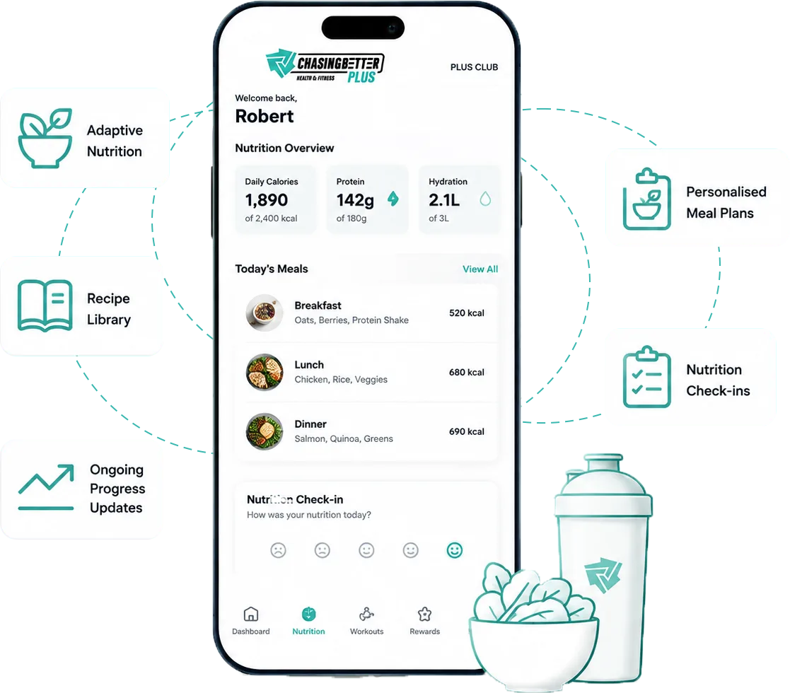 The ChasingBetter Plus app showing Adaptive Nutrition, Personalised Meal Plans, Recipe Library, Nutrition Check-ins and Ongoing Progress Updates